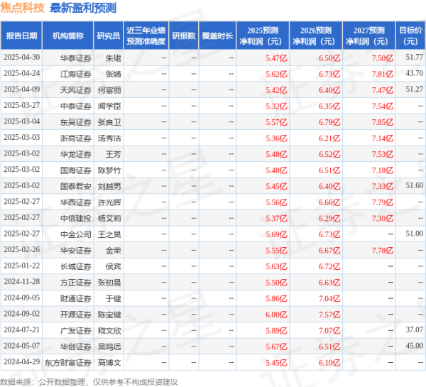 高忆配资 东吴证券：给予焦点科技买入评级