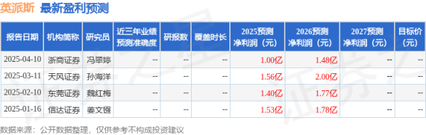 宝尚配资 信达证券：给予英派斯买入评级