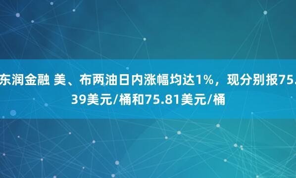 东润金融 美、布两油日内涨幅均达1%，现分别报75.39美元/桶和75.81美元/桶