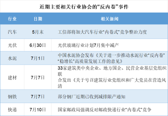 云配资 高层重拳“反内卷”，光伏、汽车领涨，创业板综指有望困境反转！