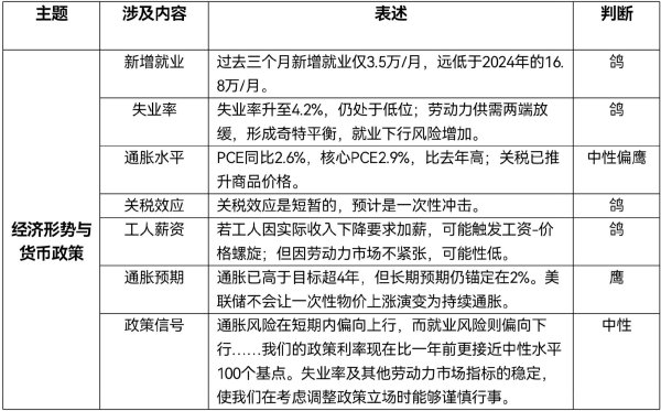 建宝优配 美联储预防式降息将至，美元资产会怎么走？