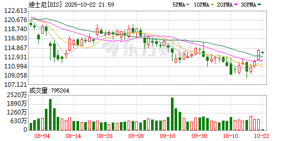 上阳网 好莱坞首例！迪士尼和环球影业将AI公司告上法庭