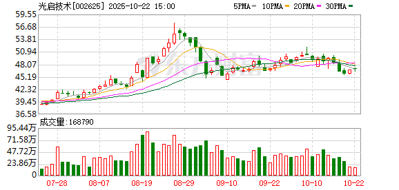捷元网 光启技术：正在开发专用于基地生产的机器人